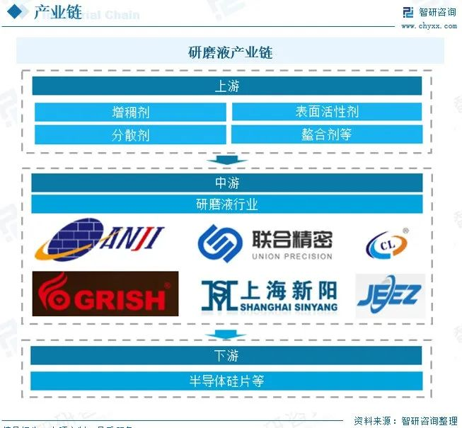 亚洲华兴能源：研磨液市场丨下游产业扩张，需求逐渐升级