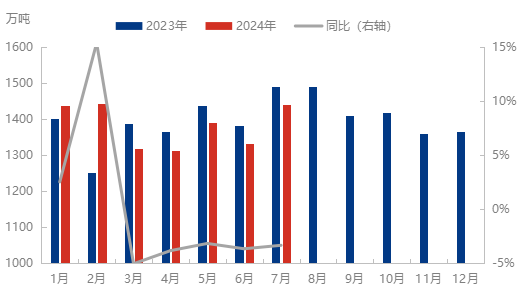 亚洲华兴能源：基本面利好有限 7月汽油仅小幅上涨