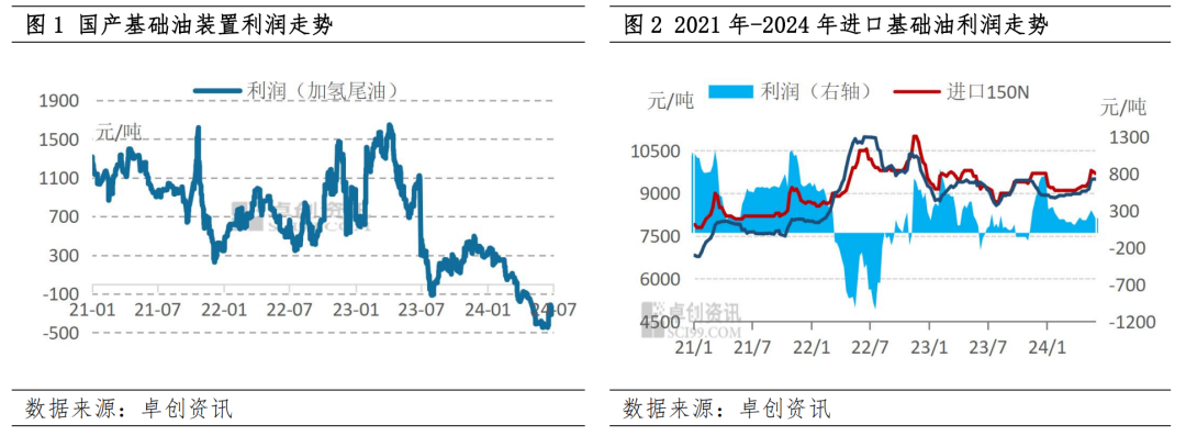 亚洲华兴能源:基础油进出口数据解读！基础油市场供略小于求，市场整体盘整震荡