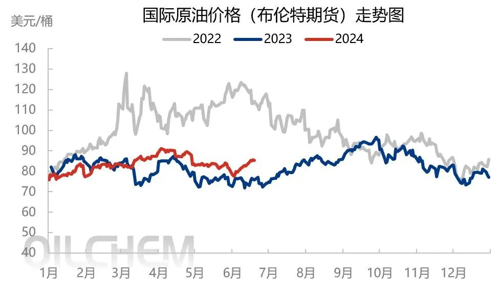 亚洲华兴能源：上半年受地缘及减产利好驱动 下半年国际原油关注需求端表现