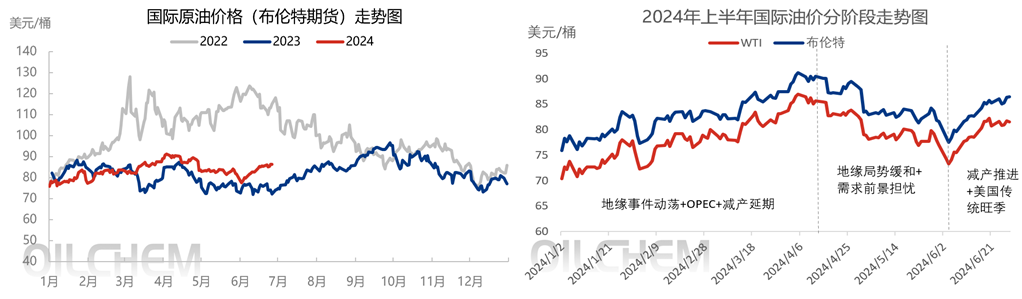 亚洲华兴能源：2024原油半年度分析