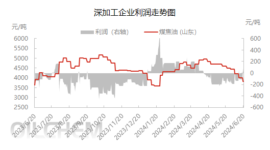 亚洲华兴能源：深加工行业低迷已久 市场转折点呈现