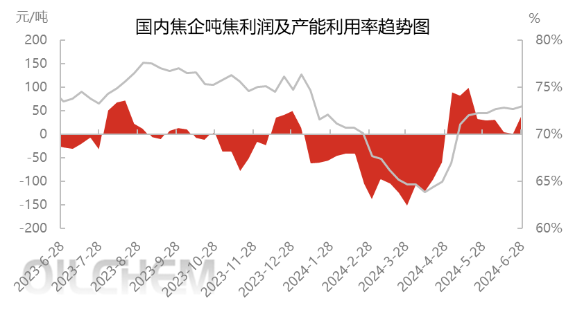 亚洲华兴能源：市场虽强劲反弹 但后劲明显不足