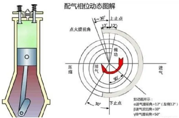 亚洲华兴能源：汽车发动机点火系统的作用及结构