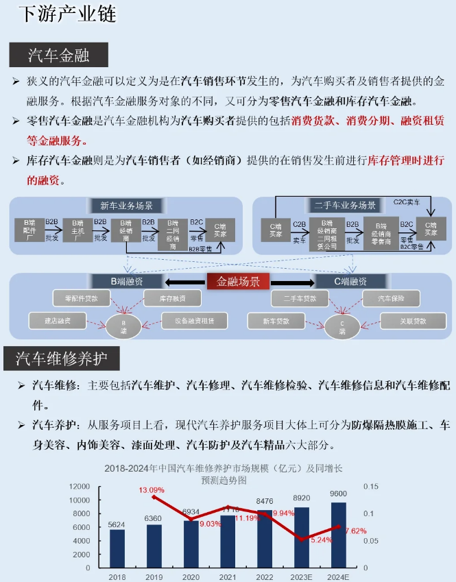 亚洲华兴能源：新能源汽车上中下游产业链全景图